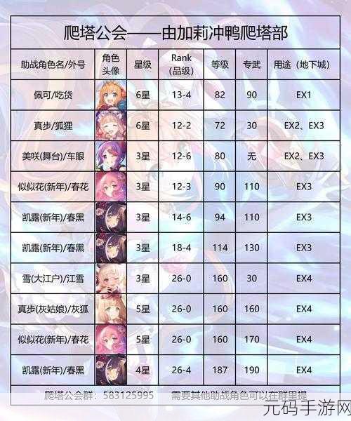 公主连结,机械莉玛高伤阵容全解析