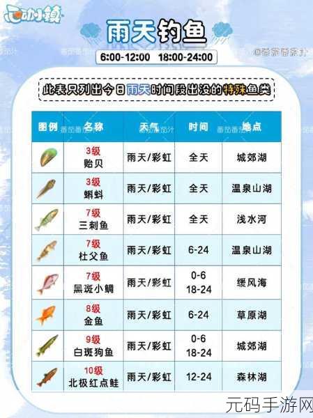 心动小镇获取咖啡伞全攻略指南