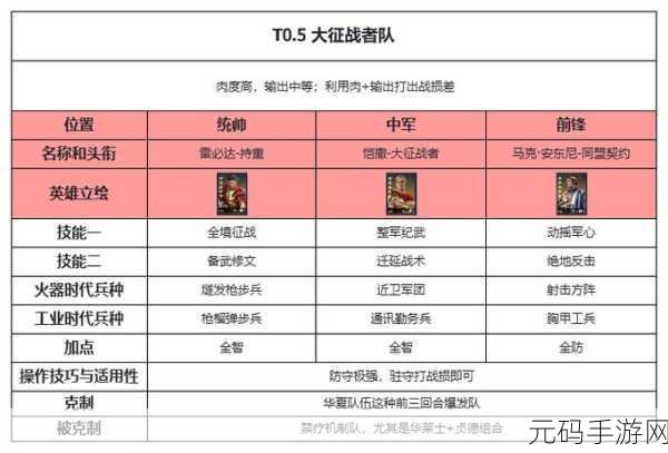 世界启元斯基泰女王阵容搭配秘籍大公开