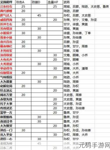放开那三国 2 蜀国无敌阵容攻略指南