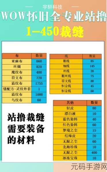 魔兽世界怀旧服，探秘地精机械活塞图纸获取秘籍