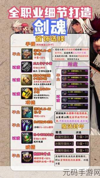DNF 手游，探寻当下最佳刷图攻略