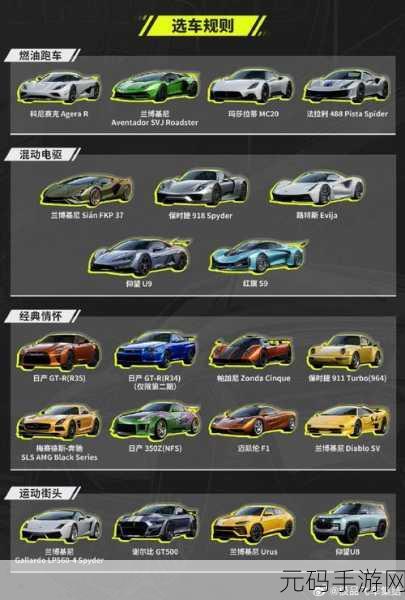 极品飞车集结，卡门大桥成就达成全攻略