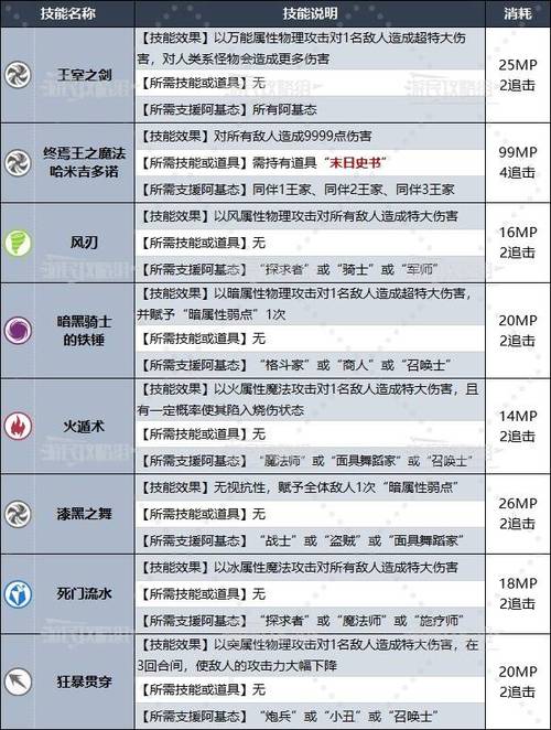 深度解析手游<幻想世界>中阿基态的神秘技能