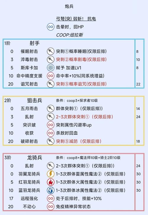 深度解析手游<幻想世界>中阿基态的神秘技能