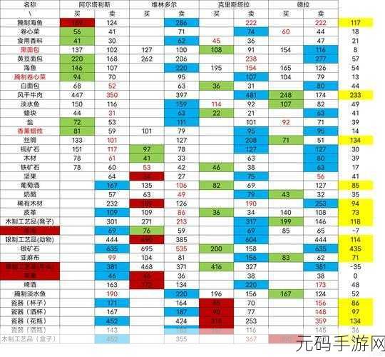 罗德里马车移速之谜，全方位攻略解析