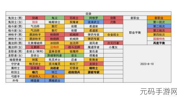 DNF 守护者职业大揭秘，谁才是最佳之选