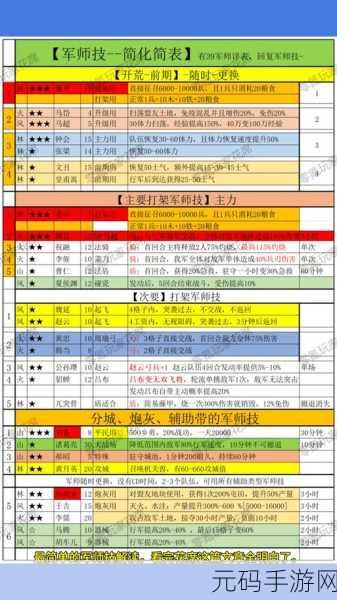 三国志战略版，武将升级秘籍大公开