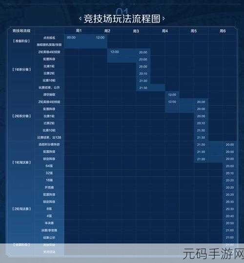 世界启元手游,升级科技的绝妙技巧全解析