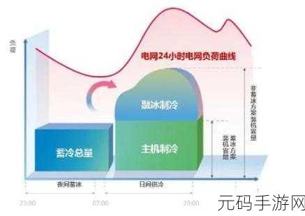 冰汽时代 2 绿色能源成就全解析指南