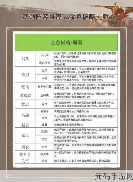 三国谋定天下,荀彧战法精妙搭配全攻略
