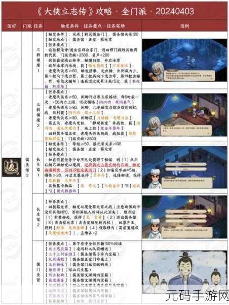 大侠立志传,九黎部落任务全解析与完美攻略