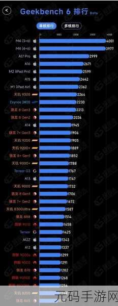 骁龙峰会爆猛料,自研 Oryon CPU 跨界来袭,手游新变革