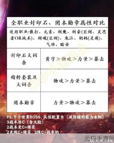 DNF 手游剑圣勋章选择全攻略
