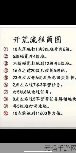 三国志战略版 S1 张飞开荒秘籍大揭秘