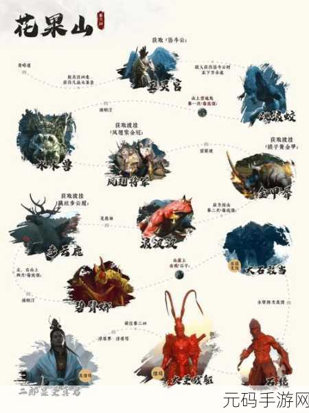 黑神话悟空手游,身外身法技能全解析
