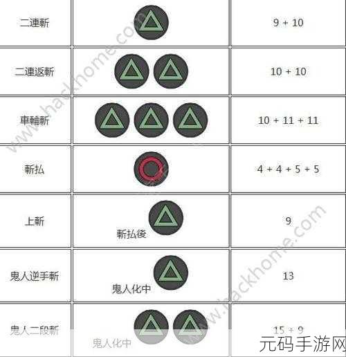 怪物猎人手游购买指南,各公司版本全面解析