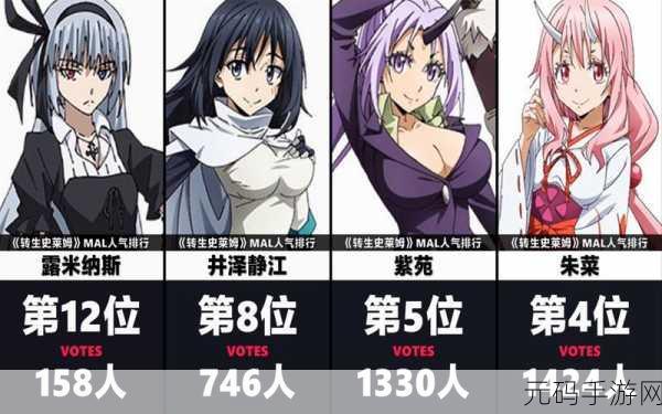 转生史莱姆,新世界 制霸战场的超强阵容全解析