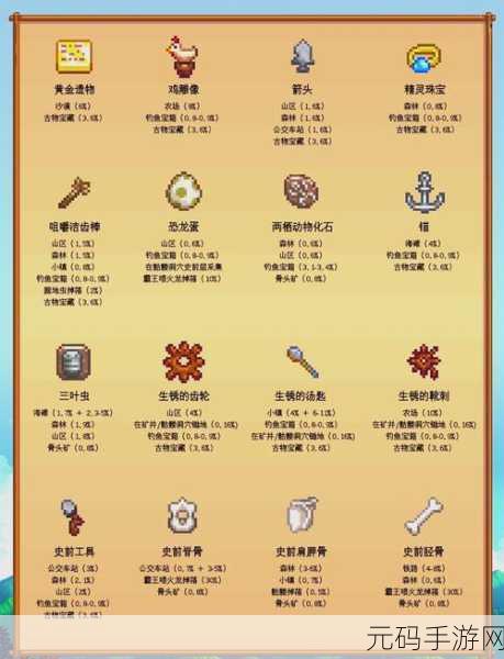 星露谷物语,物品名字查看全攻略