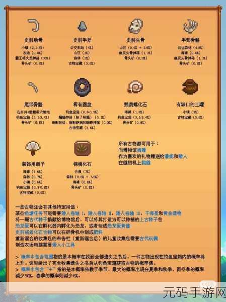 星露谷物语,物品名字查看全攻略