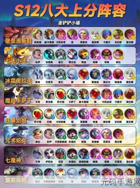 金铲铲之战 S11，永恩主 C 阵容符文的致胜秘诀