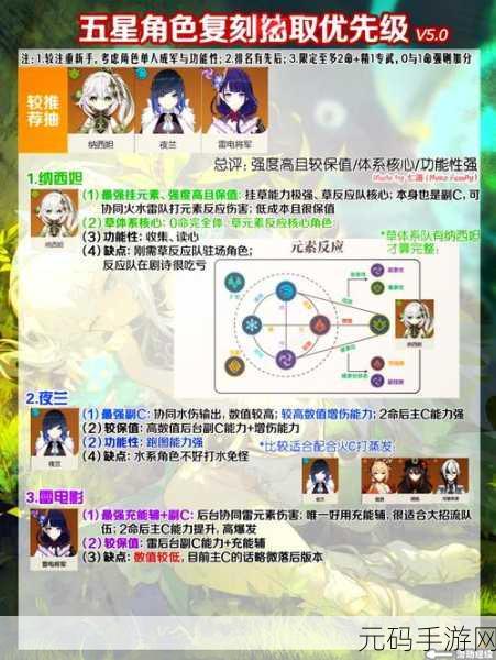原神风沙轰鸣第五关通关秘籍，策略与技巧全解析