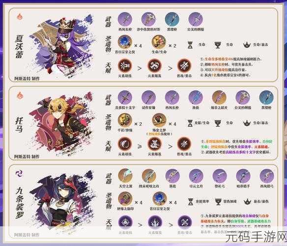 原神,克洛琳德与艾尔海森抽取全解析