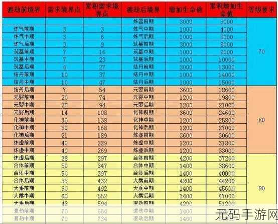 神仙道七品玄丹兑换等级与技巧全解析