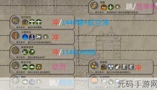 文明 6 手游速度选择全攻略,助你称霸文明世界