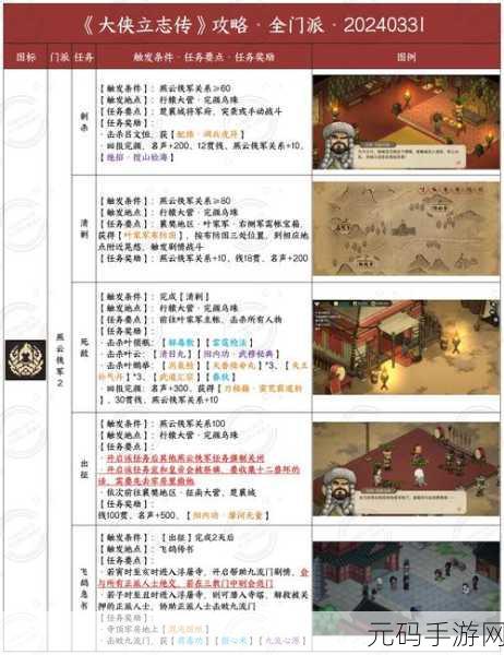 大侠立志传，燕罗冲入队全攻略