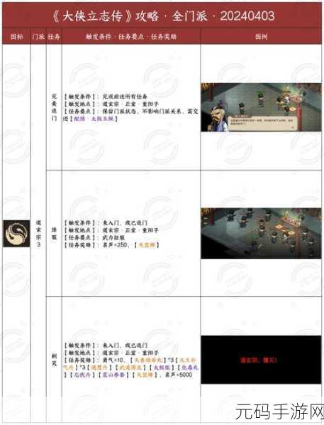 大侠立志传，燕罗冲入队全攻略