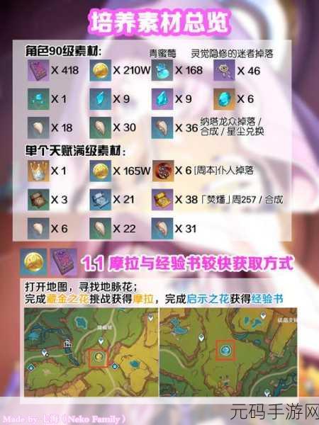原神焚曜千阳突破材料全知道