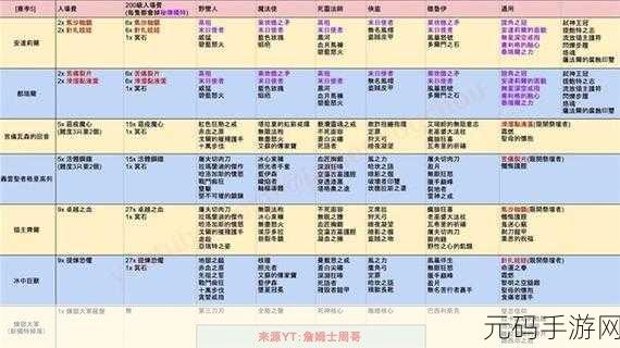 暗黑破坏神 4 各区价格大揭秘,寻找最实惠之选