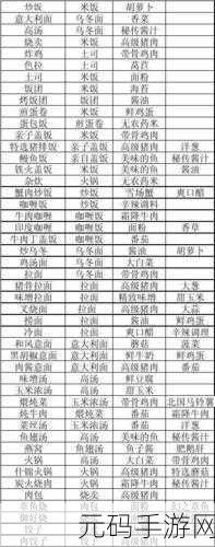 吃货大食堂燕窝强化秘籍大公开