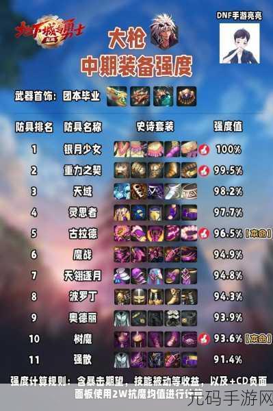 DNF 手游弹药与机械全方位对比分析