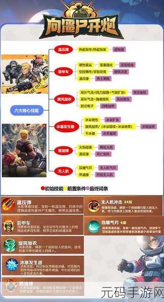 炮弹发射新体验,超简约射击闯关游戏燃爆指尖!