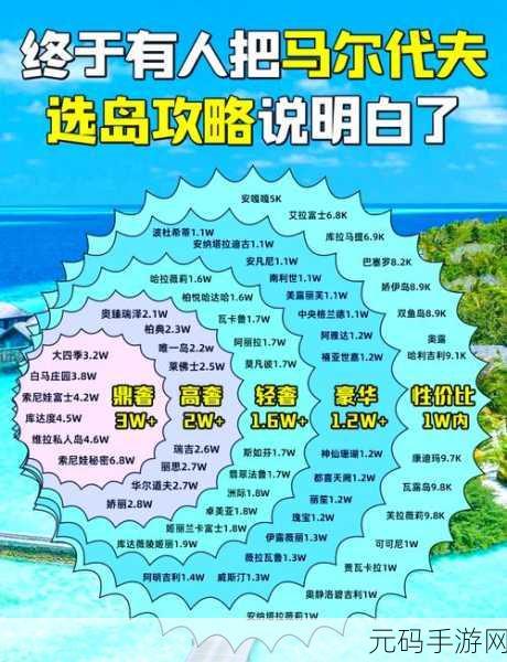 GTA5 佩里科岛入侵点选择全攻略