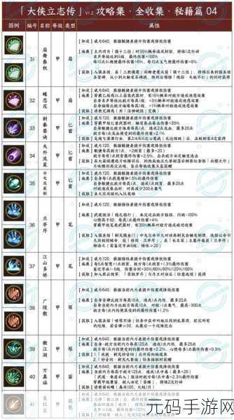 大侠立志传内力飙升秘籍,全方位提升攻略