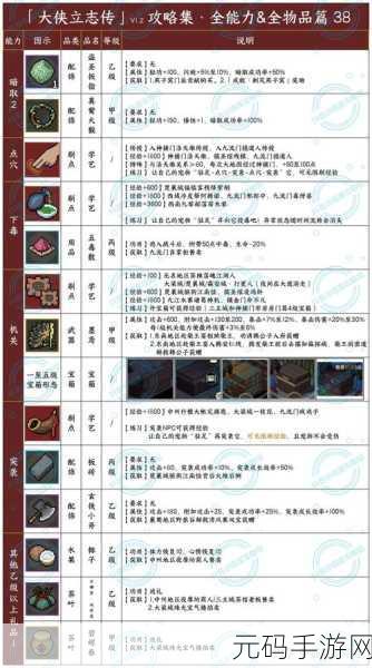 大侠立志传内力飙升秘籍,全方位提升攻略