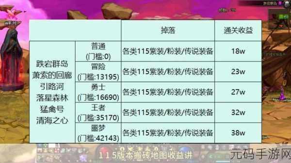 DNF 跨区搬砖全方位解析,选对区域收益翻倍