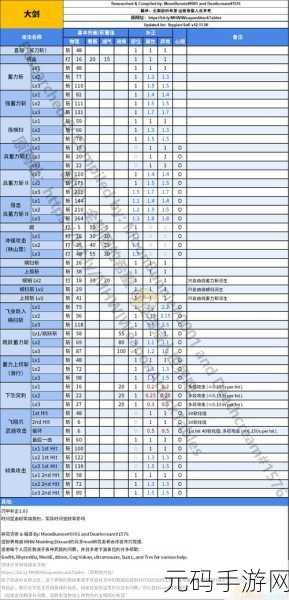 怪物猎人世界手游,大剑防御键位全解析