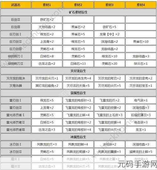 怪物猎人世界手游,大剑防御键位全解析