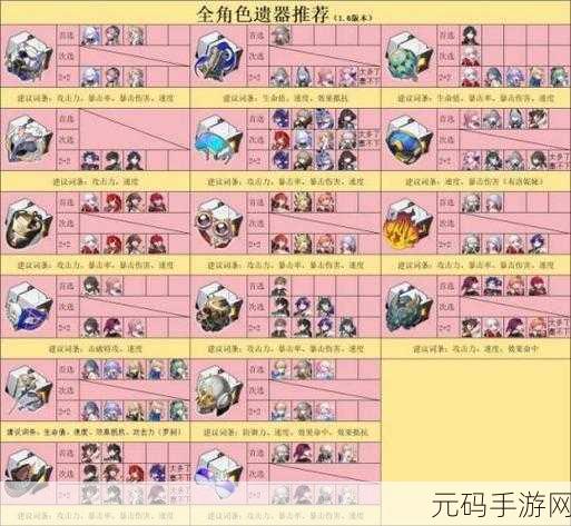 崩坏,星穹铁道万敌最强遗器搭配全攻略