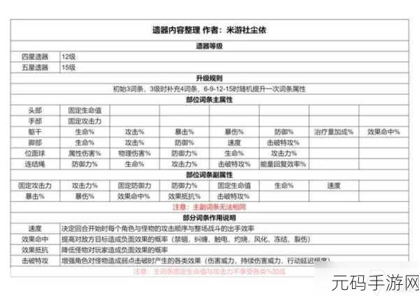 崩坏,星穹铁道万敌最强遗器搭配全攻略