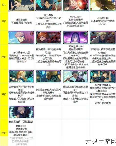 咒术回战幻影夜行上线时间大揭秘及深度攻略
