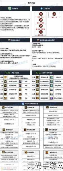 DNF 巫女深渊刷图加点全攻略