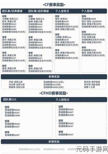 CF2024 百城联赛秋季赛报名时间大揭秘与赛事全攻略