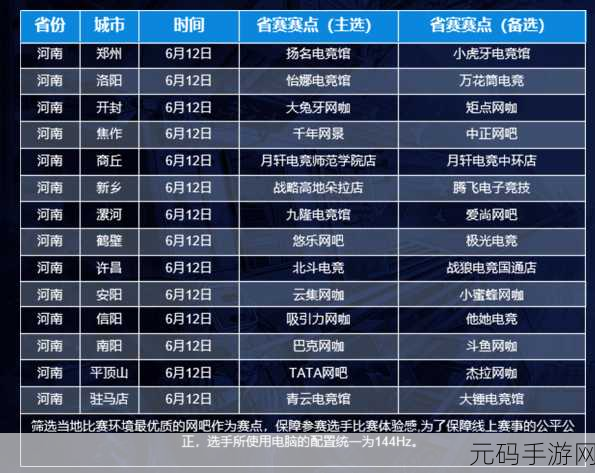 CF2024 百城联赛秋季赛报名时间大揭秘与赛事全攻略