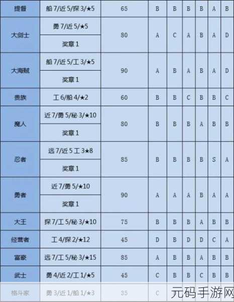 航海物语中冒险骰子玩法的深度剖析