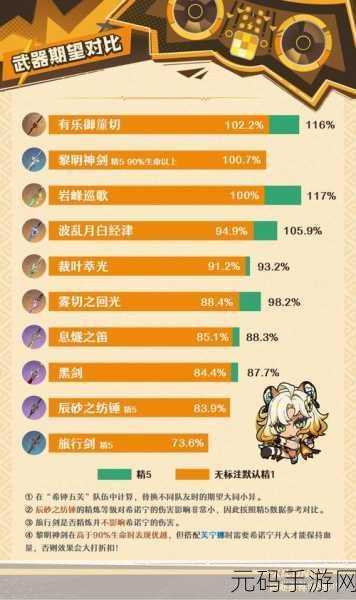 原神2 命希诺宁的无敌配队阵容大揭秘